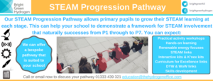 STEAM Progression Pathway